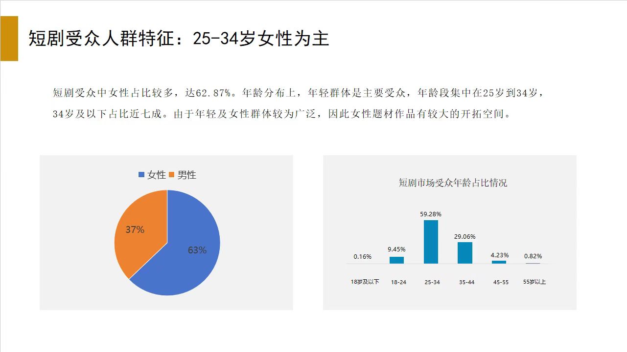 海外短剧受众人群