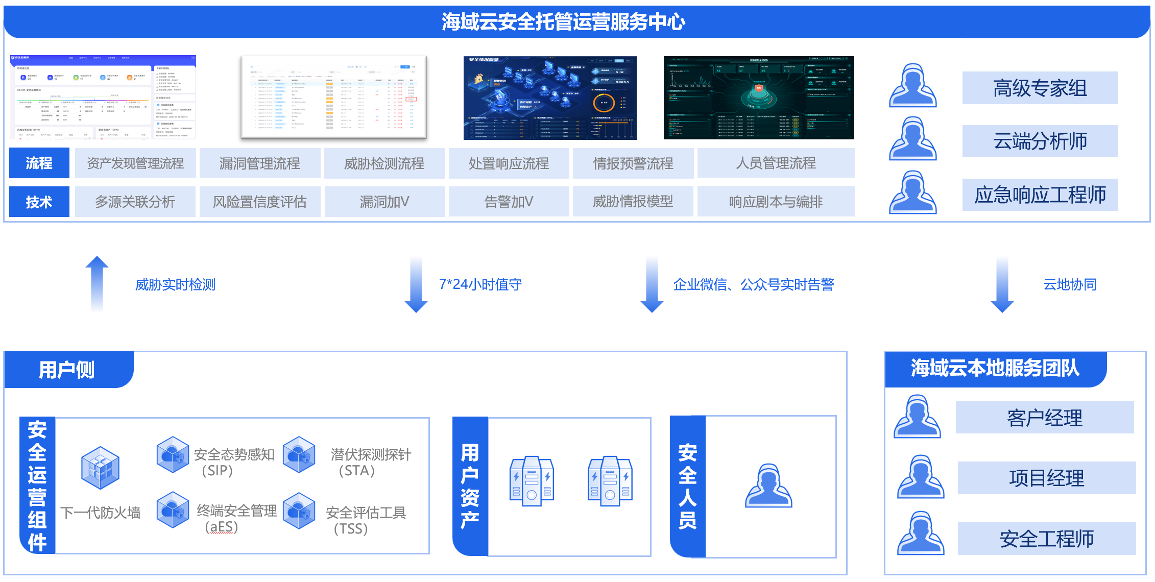 从“被动挨打”到“主动防御”丨海域云MSS安全托管服务解决方案-海域云